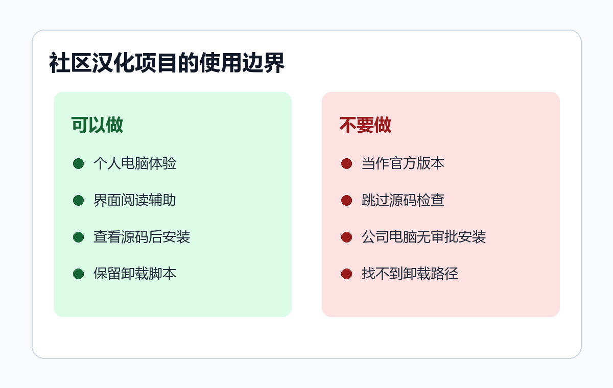Antigravity Chinese 社区汉化项目使用边界
