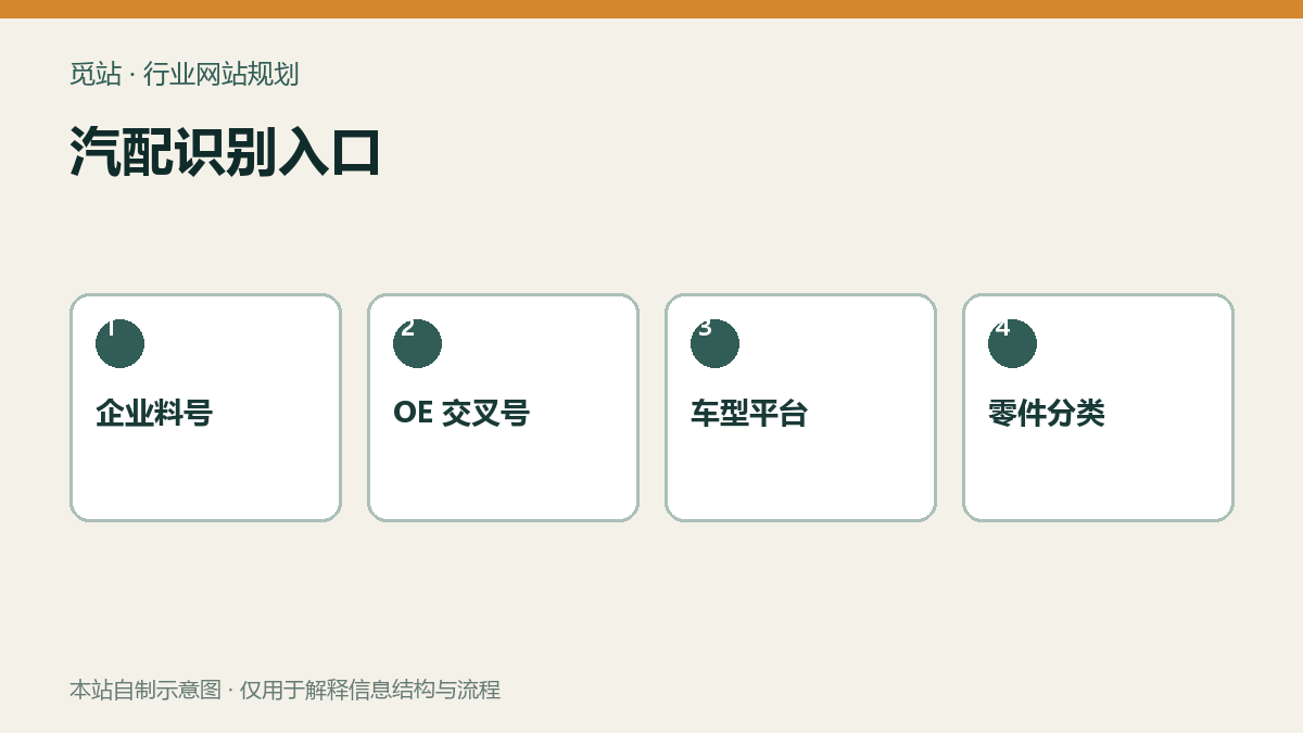 汽配识别入口