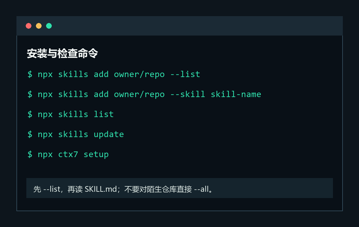 Claude Code Skills 安装、查看和更新命令示意图