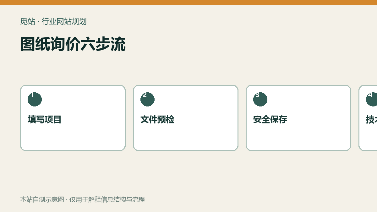 图纸询价六步流