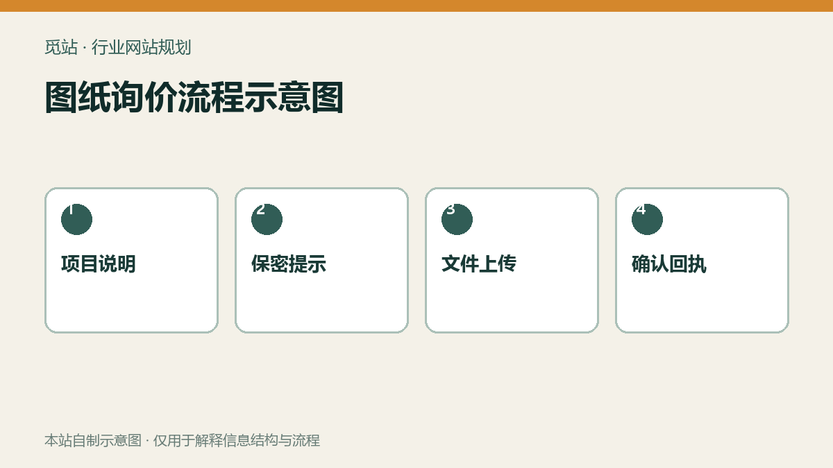 图纸询价流程示意图