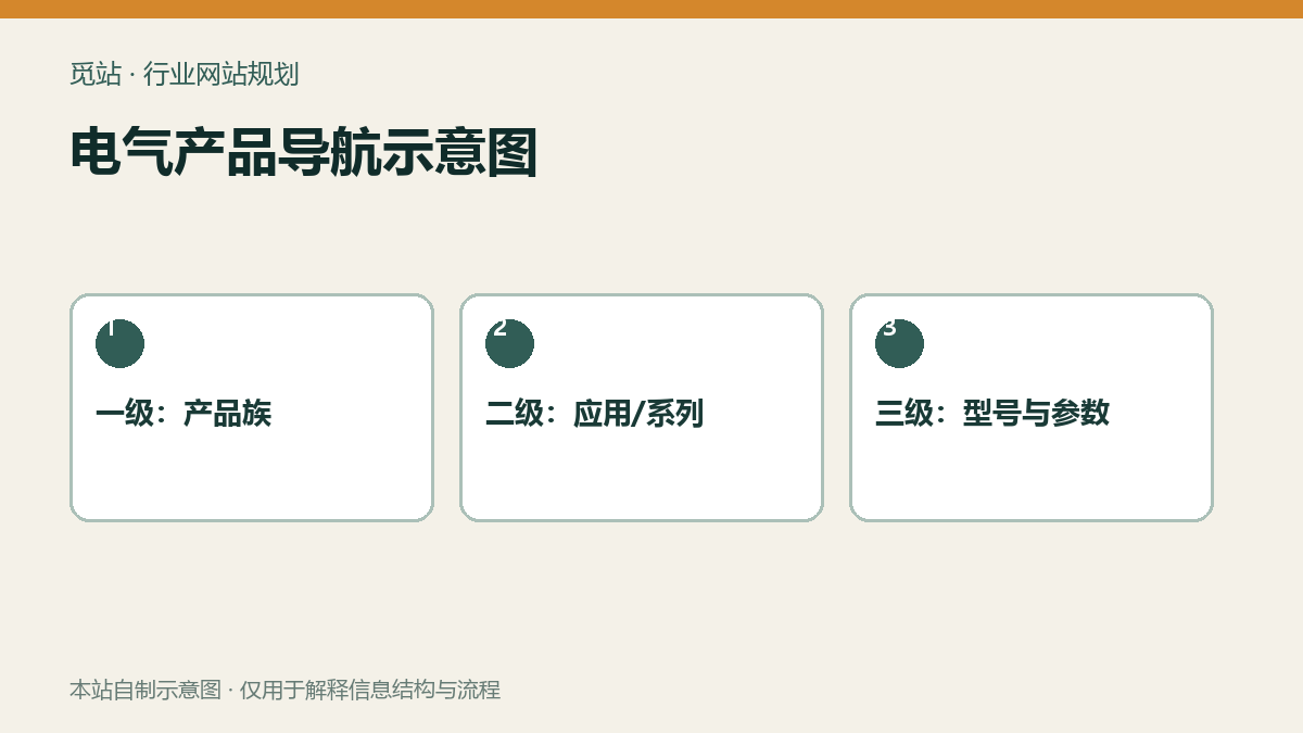电气产品导航示意图
