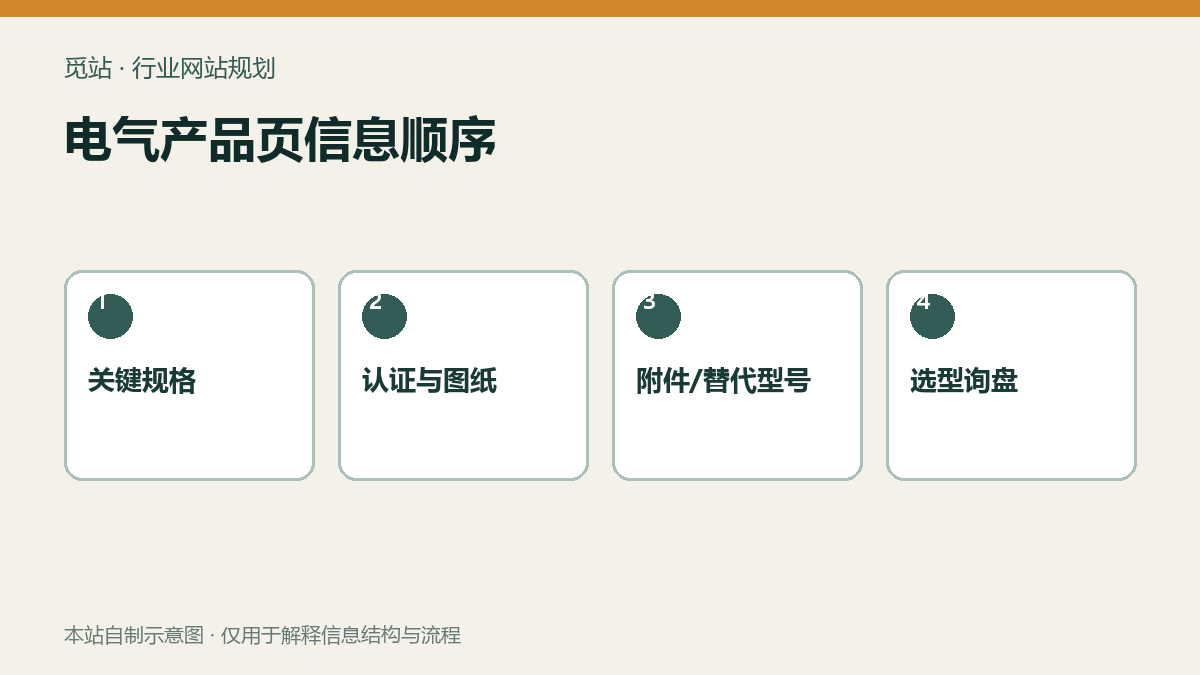电气产品页信息顺序
