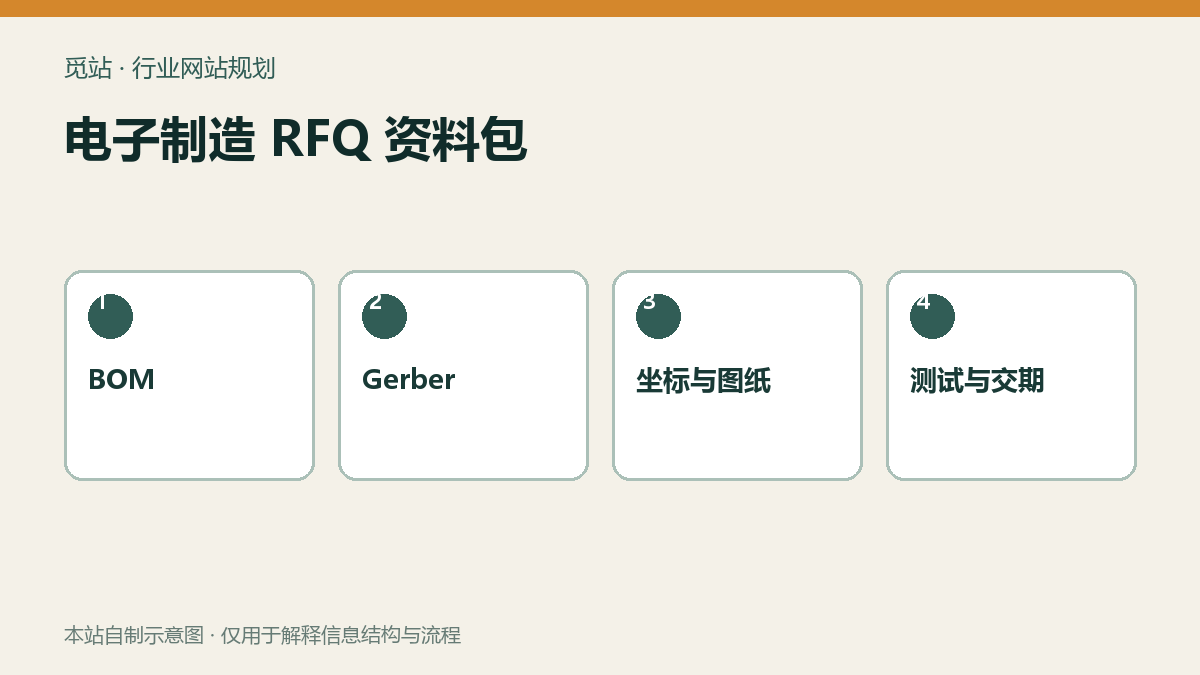 电子制造 RFQ 资料包