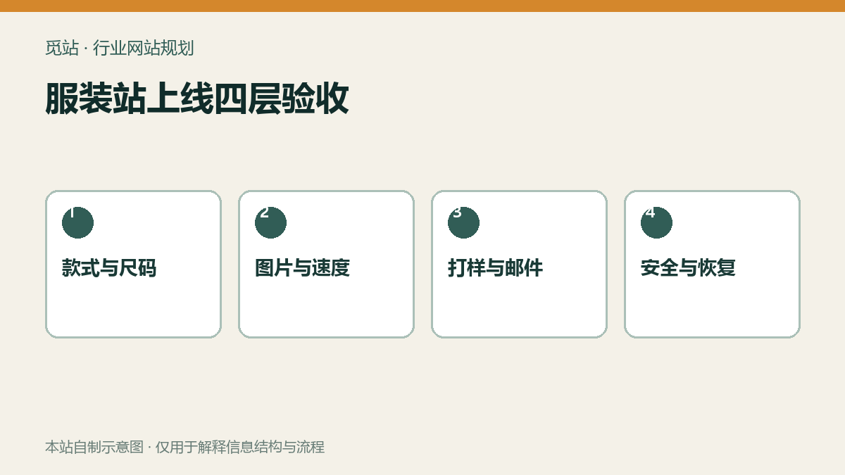 服装站上线四层验收