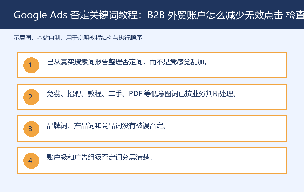 Google Ads 否定关键词教程:B2B 外贸账户怎么减少无效点击 check 配图