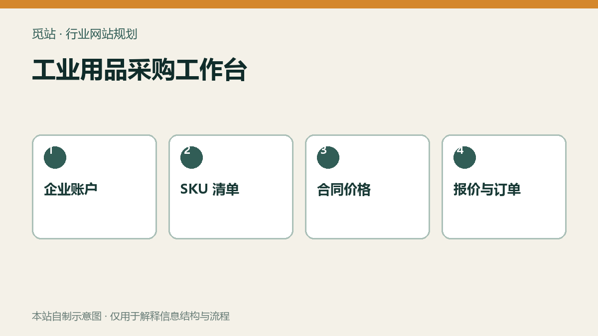 工业用品采购工作台
