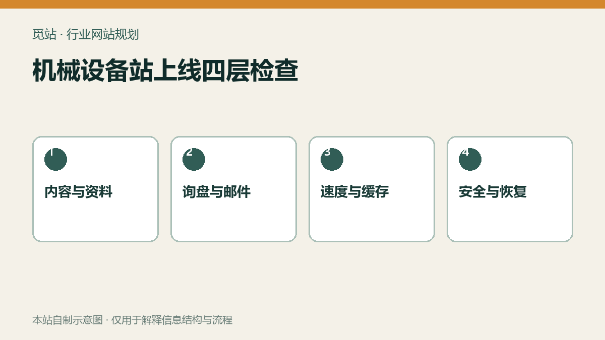 机械设备站上线四层检查