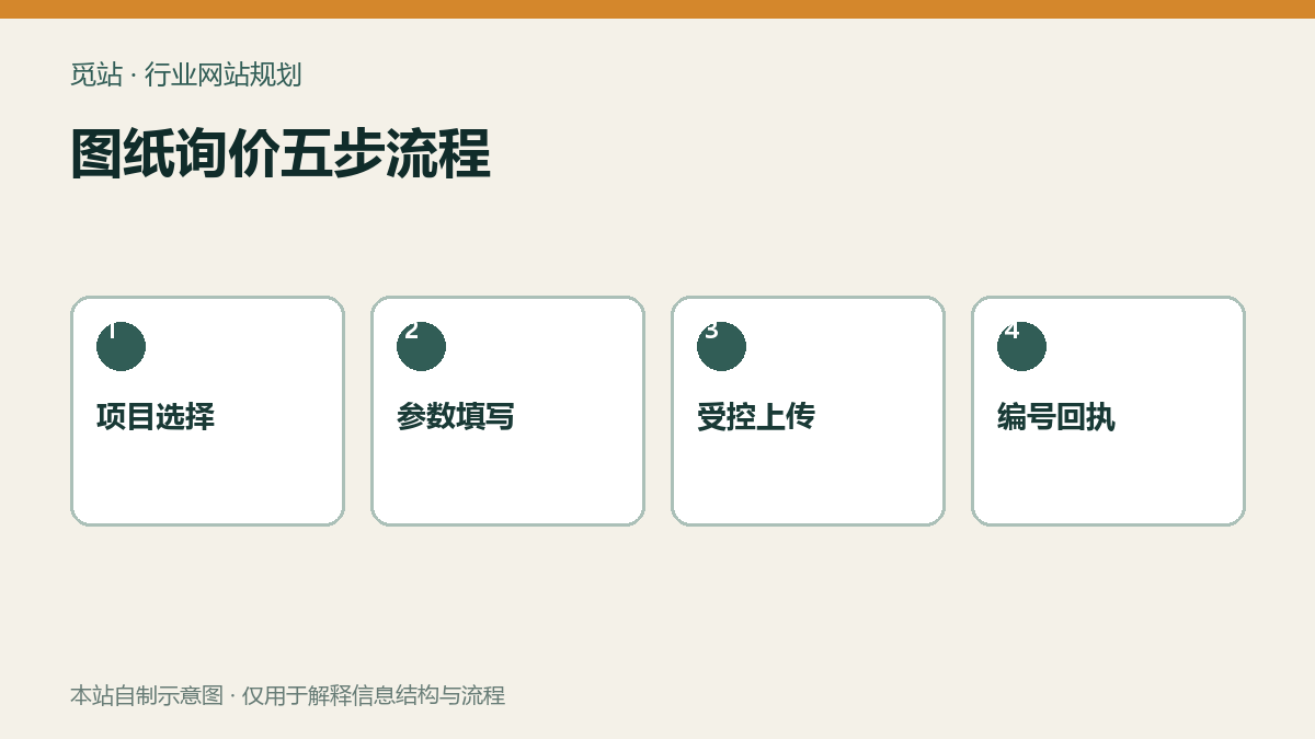图纸询价五步流程
