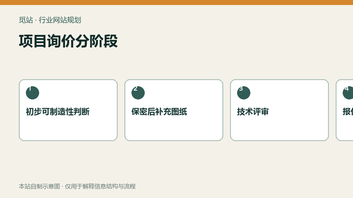 项目询价分阶段