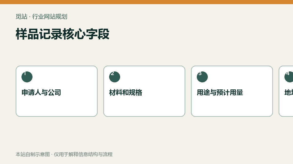 样品记录核心字段