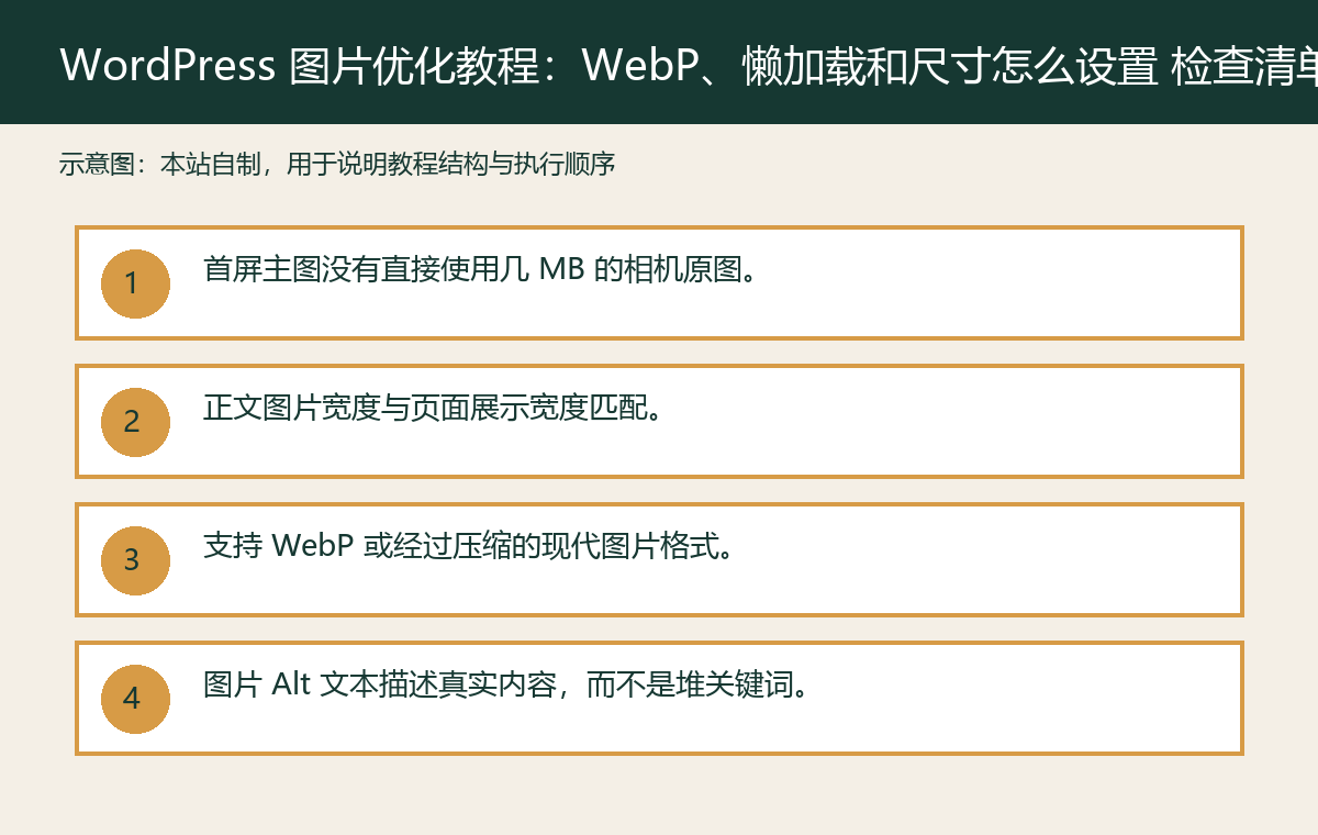 WordPress 图片优化教程:WebP、懒加载和尺寸怎么设置 check 配图