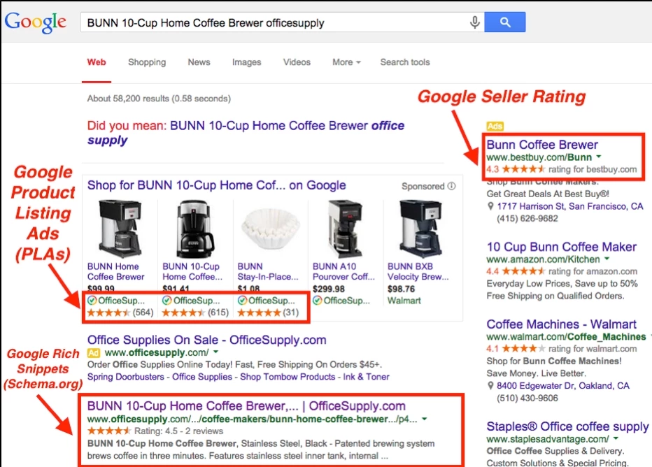 Using Schema Markup to Improve Google SEO and Search Engine Understanding